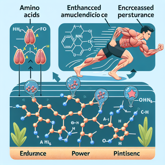 Cómo afecta Aminoácidos a la resistencia muscular